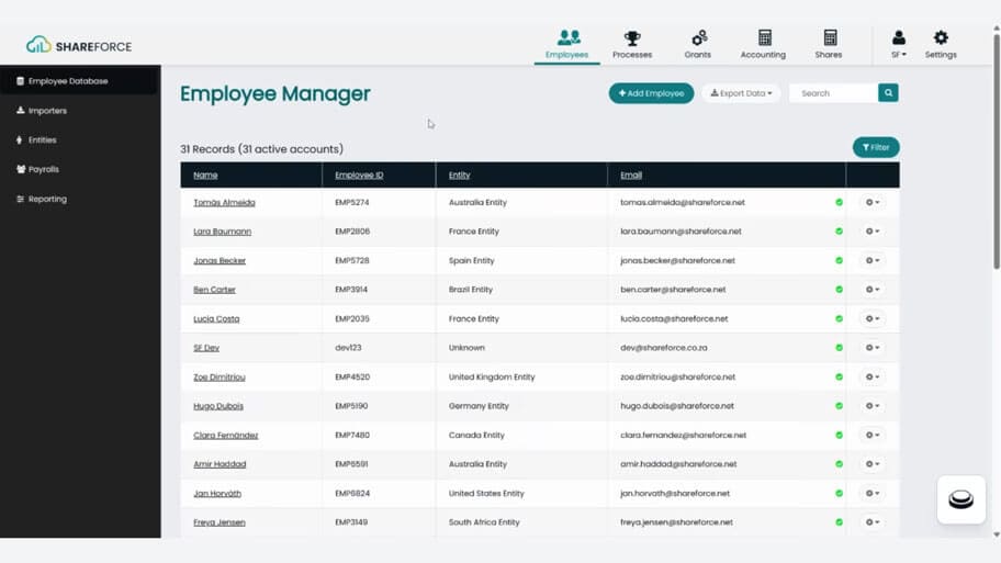 Shareforce Employee Manager interface displaying a table of 31 employee records with names, IDs, entities, and emails.