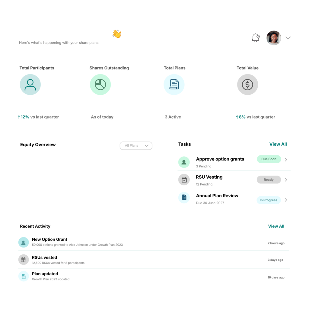 Equity compensation platform