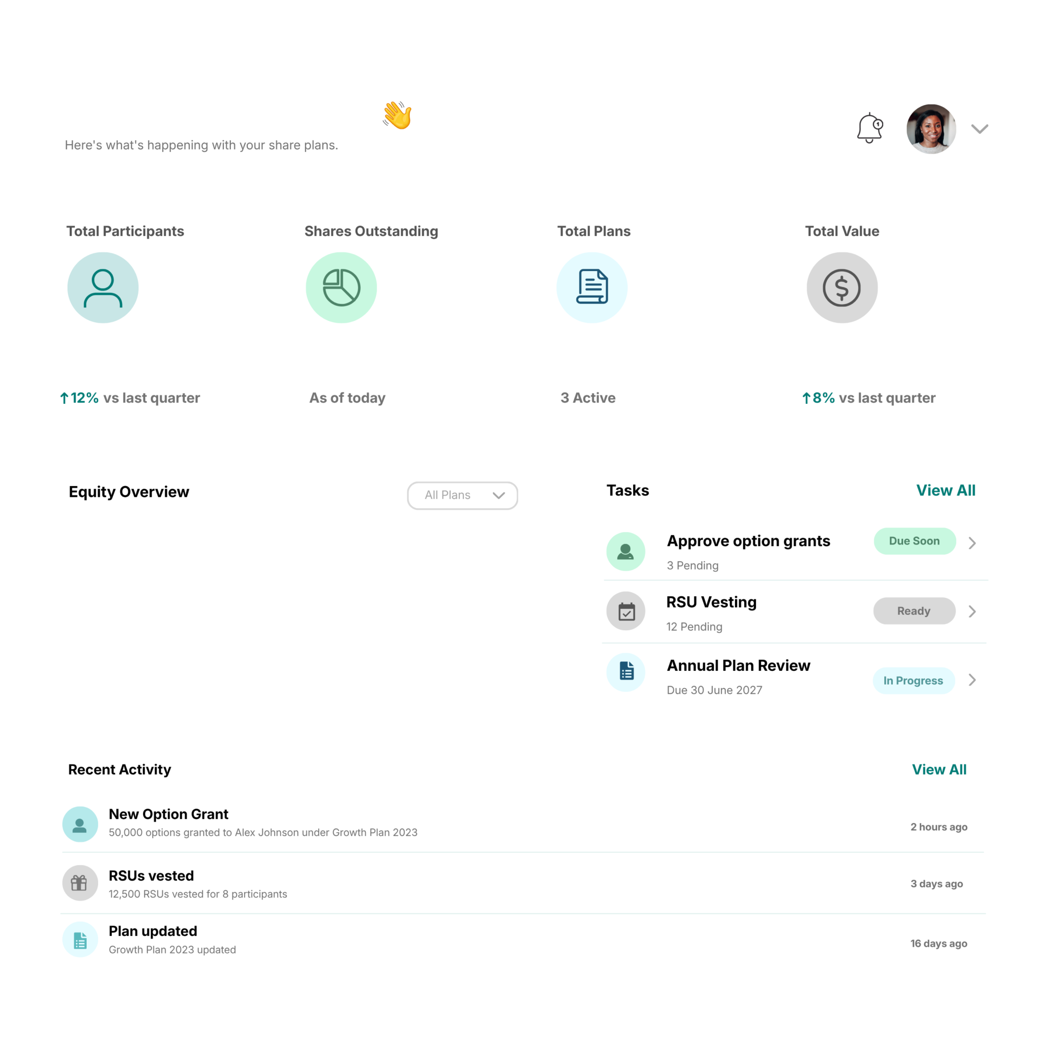 Equity compensation platform dashboard